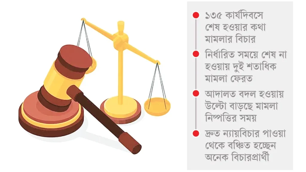 দ্রুত বিচার ট্রাইব্যুনালের কার্যক্রম আরও জোরদার